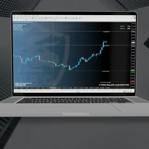 Inception Trading System Indicator MT4
