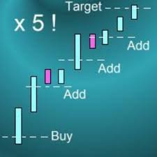 Riskless Pyramid EA MT4